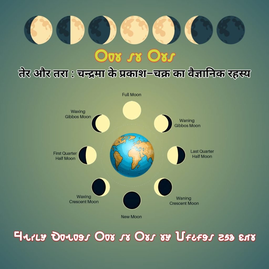 Ter aur Tara Chandrama ke chakr ka vaigyanik rahasy